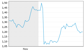 Chart Mini Future Long Hugo Boss - 6 Monate