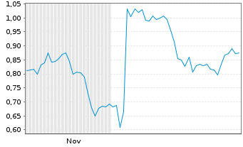 Chart Mini Future Short Hugo Boss - 6 Monate