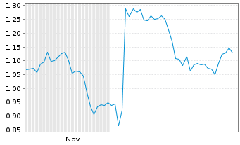 Chart Mini Future Short Hugo Boss - 6 Monate