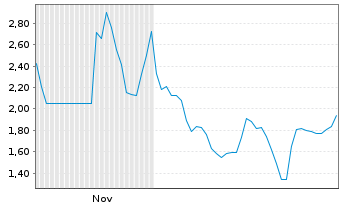 Chart Mini Future Long Ubisoft Entertainment - 6 Monate