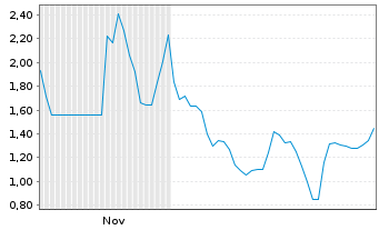 Chart Mini Future Long Ubisoft Entertainment - 6 Monate