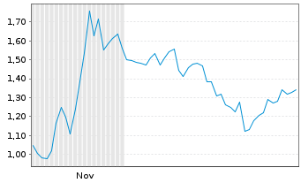 Chart Mini Future Long Alphabet - 6 Monate