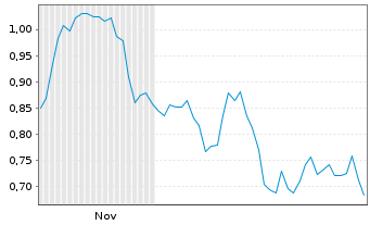 Chart Mini Future Short adidas - 6 Monate