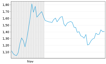 Chart Mini Future Long Alphabet - 6 Monate