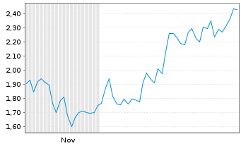 Chart Mini Future Long Walt Disney - 6 Monate