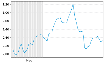 Chart Mini Future Long Caterpillar - 6 Monate