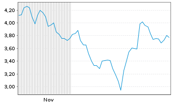 Chart Mini Future Short Caterpillar - 6 Monate