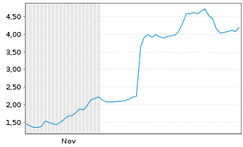 Chart Mini Future Long Kloeckner & Co - 6 Monate