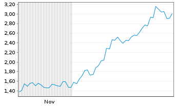 Chart Mini Future Short Nintendo - 6 Monate