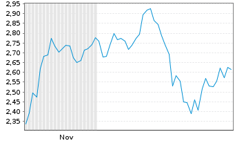 Chart Mini Future Short Kering - 6 Monate