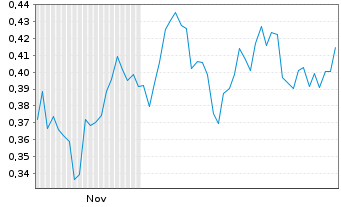 Chart Mini Future Long GSK - 6 Monate