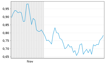 Chart Mini Future Long AbbVie - 6 Months