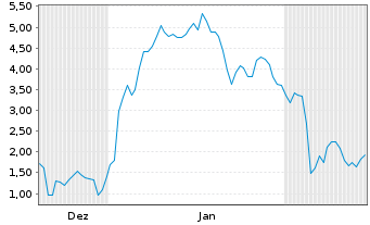 Chart Mini Future Long Rheinmetall - 6 Monate