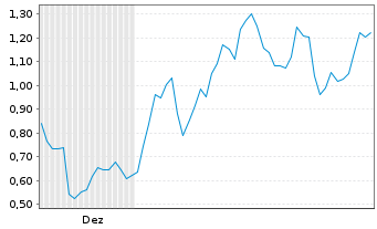 Chart Mini Future Long Caterpillar - 6 Monate