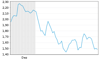 Chart Mini Future Short Caterpillar - 6 Monate
