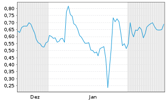 Chart Mini Future Long Puma - 6 Monate