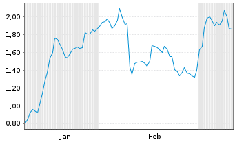 Chart Mini Future Short Kering - 6 Months