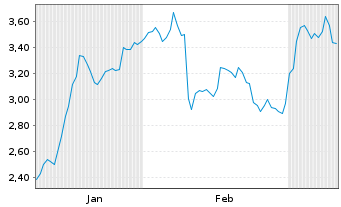 Chart Mini Future Short Kering - 6 Months