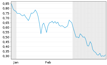 Chart Mini Future Long Carl Zeiss Meditec - 6 Monate