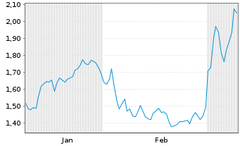 Chart Mini Future Short Industria de Diseno Textil - 6 Monate