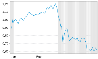 Chart Mini Future Long adidas - 6 Monate