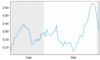 Chart Mini Future Short Alphabet - 6 Months