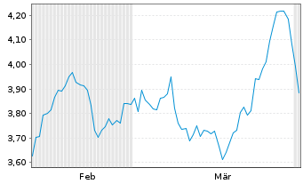Chart Mini Future Short Alphabet - 6 Months