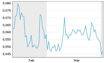 Chart Mini Future Long Ecograf - 6 Months