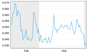 Chart Mini Future Long Ecograf - 6 Months