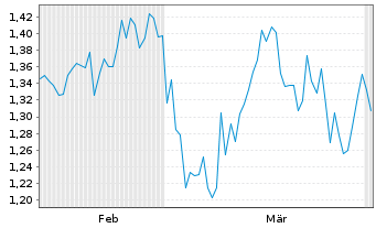 Chart Mini Future Long Hugo Boss - 6 Months