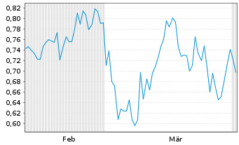 Chart Mini Future Long Hugo Boss - 6 Months