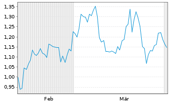 Chart Mini Future Short JinkoSolar - 6 Months