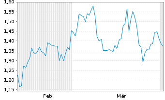 Chart Mini Future Short JinkoSolar - 6 Months