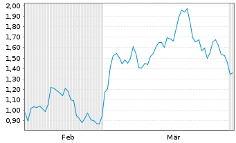 Chart Mini Future Short Kering - 6 Months