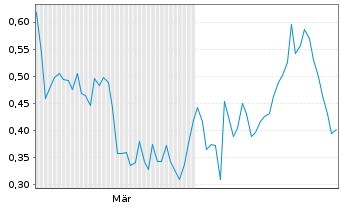 Chart Mini Future Long adidas - 6 Monate