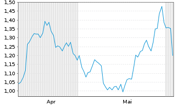 Chart Mini Future Long Nike - 6 Monate