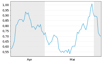 Chart Mini Future Long Nike - 6 Monate