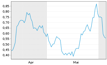 Chart Mini Future Long Nike - 6 Monate