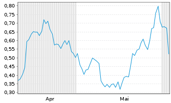 Chart Mini Future Long Nike - 6 Monate