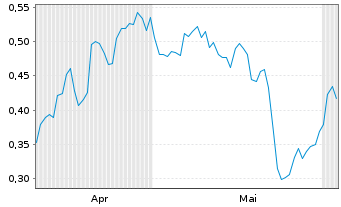 Chart Mini Future Short Merck & Co. - 6 Monate