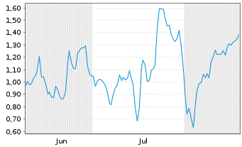 Chart Mini Future Short Alphabet - 6 Months