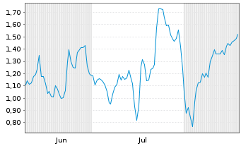 Chart Mini Future Short Alphabet - 6 Months