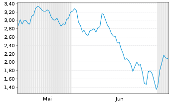 Chart Mini Future Short Caterpillar - 6 Monate