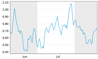 Chart Mini Future Short Siemens Energy - 6 Months
