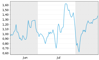 Chart Mini Future Short Alphabet - 6 Months