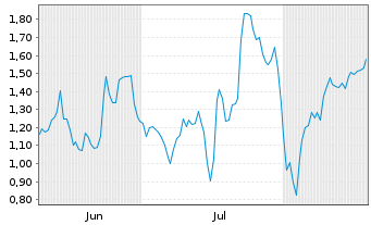 Chart Mini Future Short Alphabet - 6 Months
