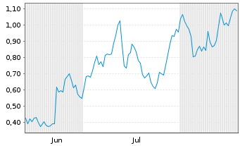 Chart Mini Future Long Carl Zeiss Meditec - 6 Monate