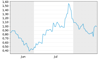 Chart Mini Future Long Xiaomi - 6 Months