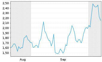 Chart Mini Future Long Infineon - 6 Months