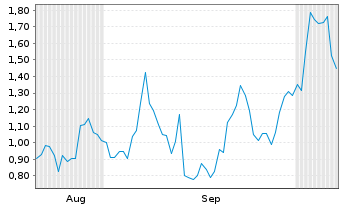 Chart Mini Future Long Infineon - 6 Months